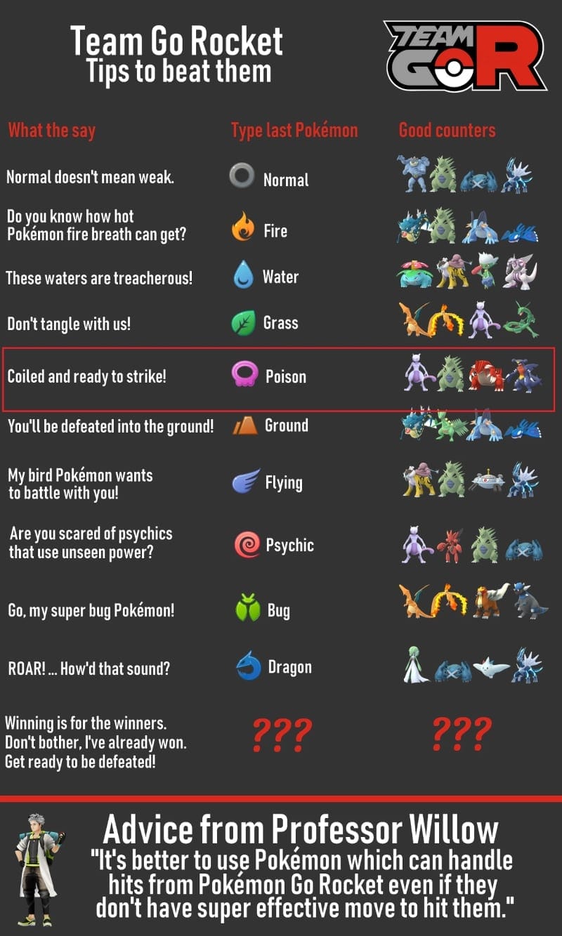 Coiled and Ready to Strike in Pokémon GO: How to Defeat Poison-Type Grunts