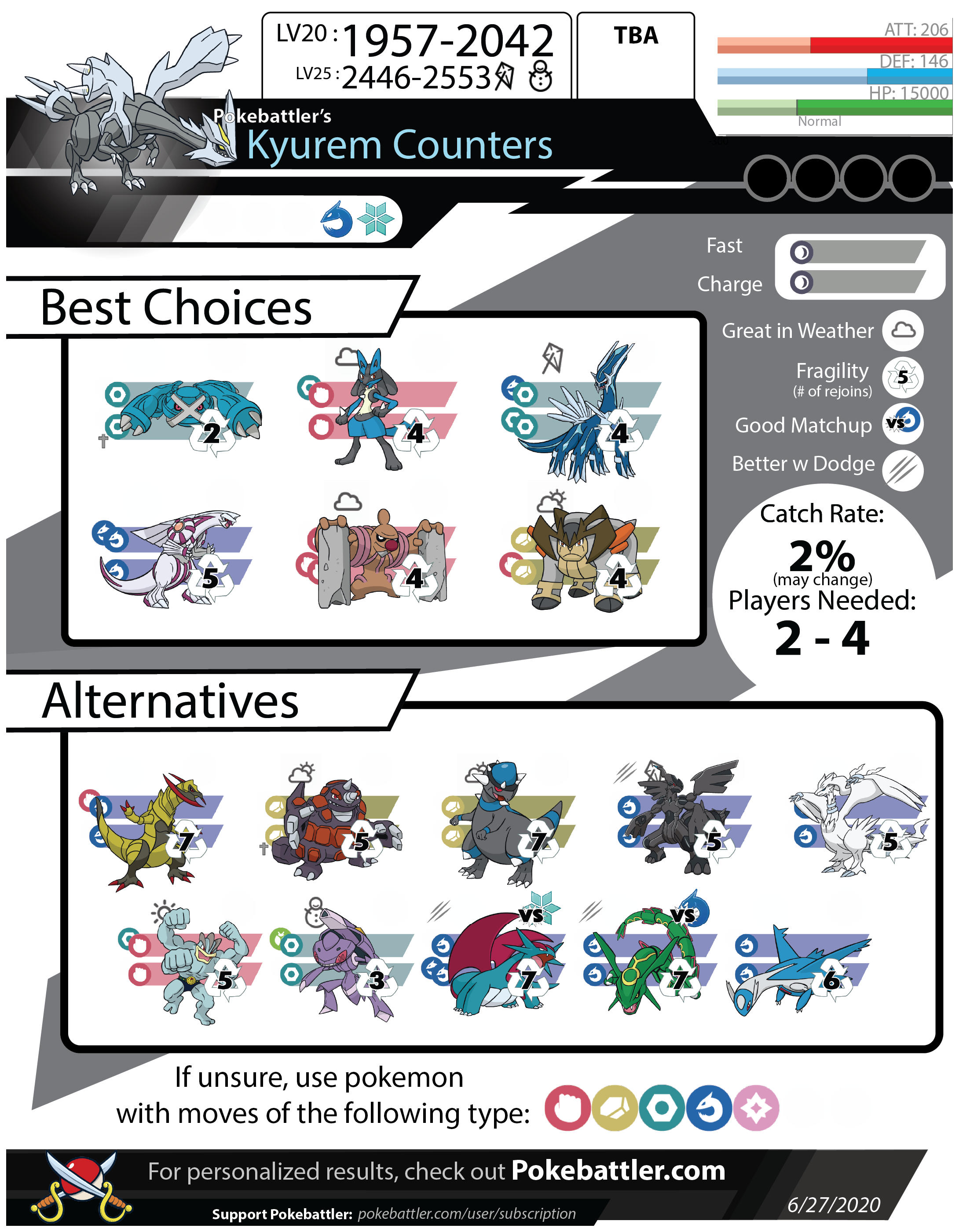 Best Kyurem Raid Counters in Pokémon GO: Top Pokémon to Defeat Kyurem