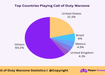 Top Warzone Players: Ranking the Best COD Players by Performance and Earnings