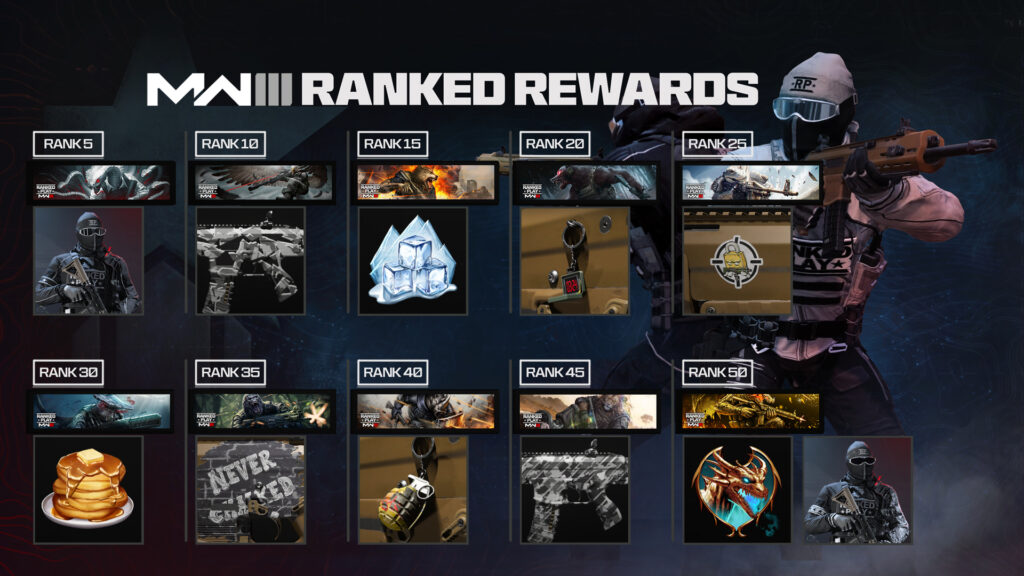 MW3 Ranked Rewards: Complete Guide to All Rewards in Modern Warfare 3