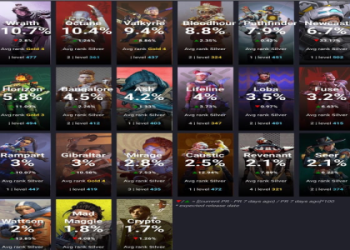 Current Apex Legends Pick Rates: Who Are the Most Chosen Legends Right Now?