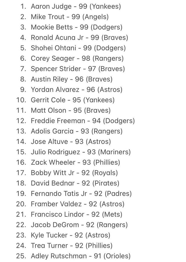 Best Roster in MLB The Show 24: Top Picks, Player Re-rates & Prospects