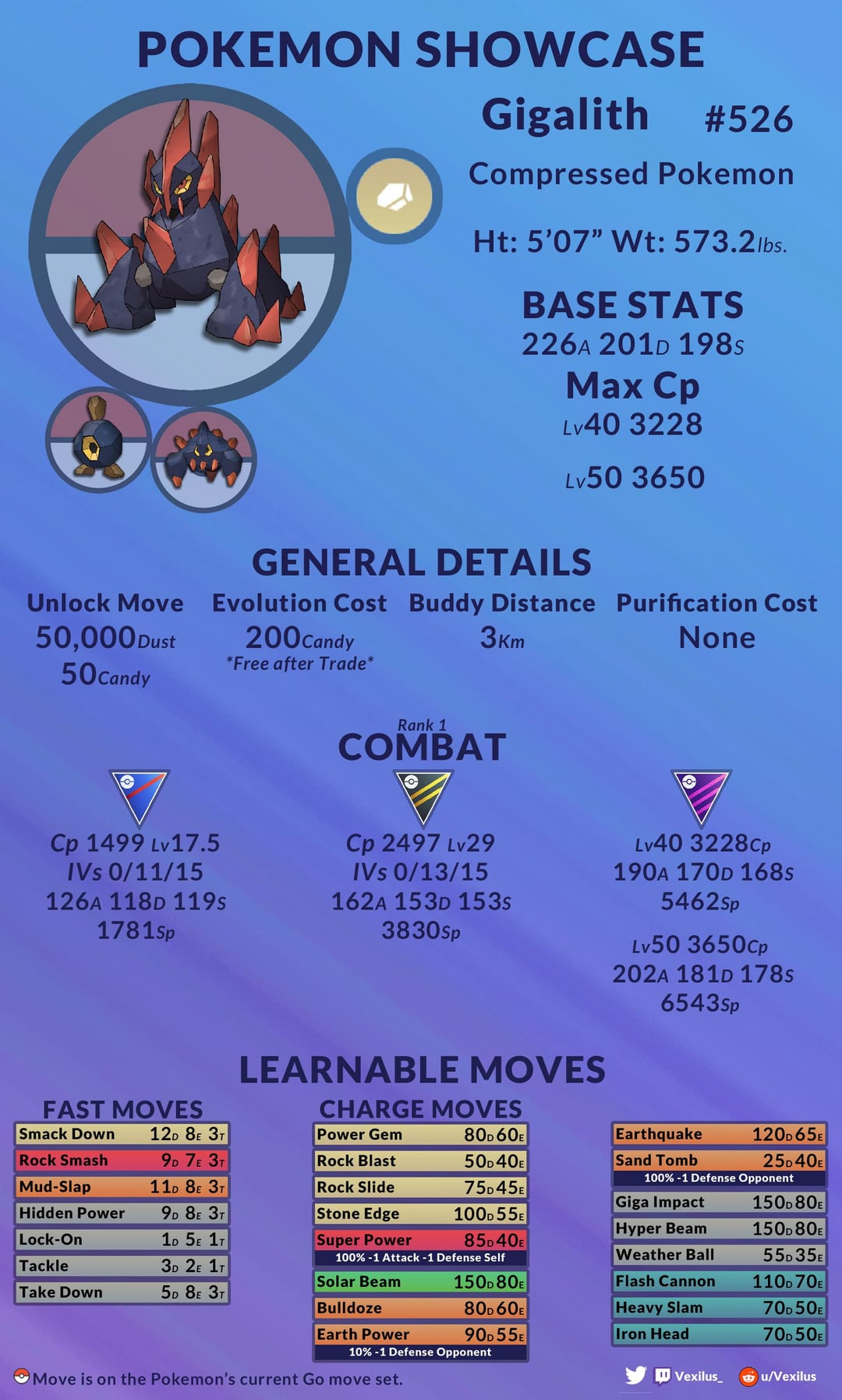 Ultimate Guide to Gigaliths Best Moveset in Pokémon GO for PvP & PvE