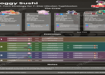 Best Moveset for Typhlosion in Pokémon GO: Ultimate Guide