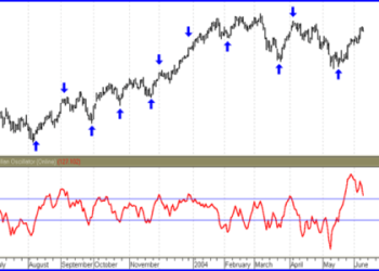 How to Get Traded in Road to the Show: Complete Guide