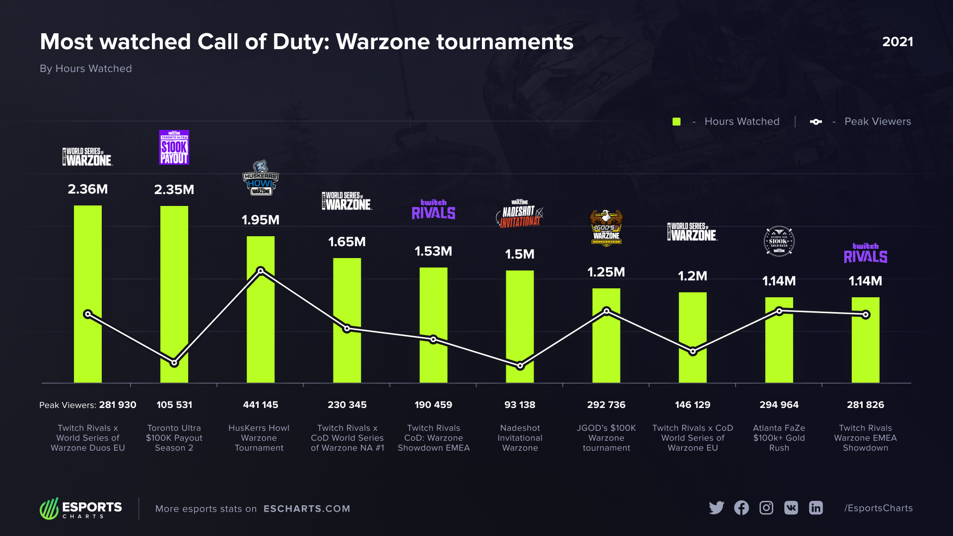 The Best Warzone Players Worldwide: Ranking the Top Competitive Gamers