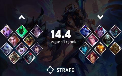 Best Jungle Picks for LoL Patch 14.22 – Updated Tier List and Rankings