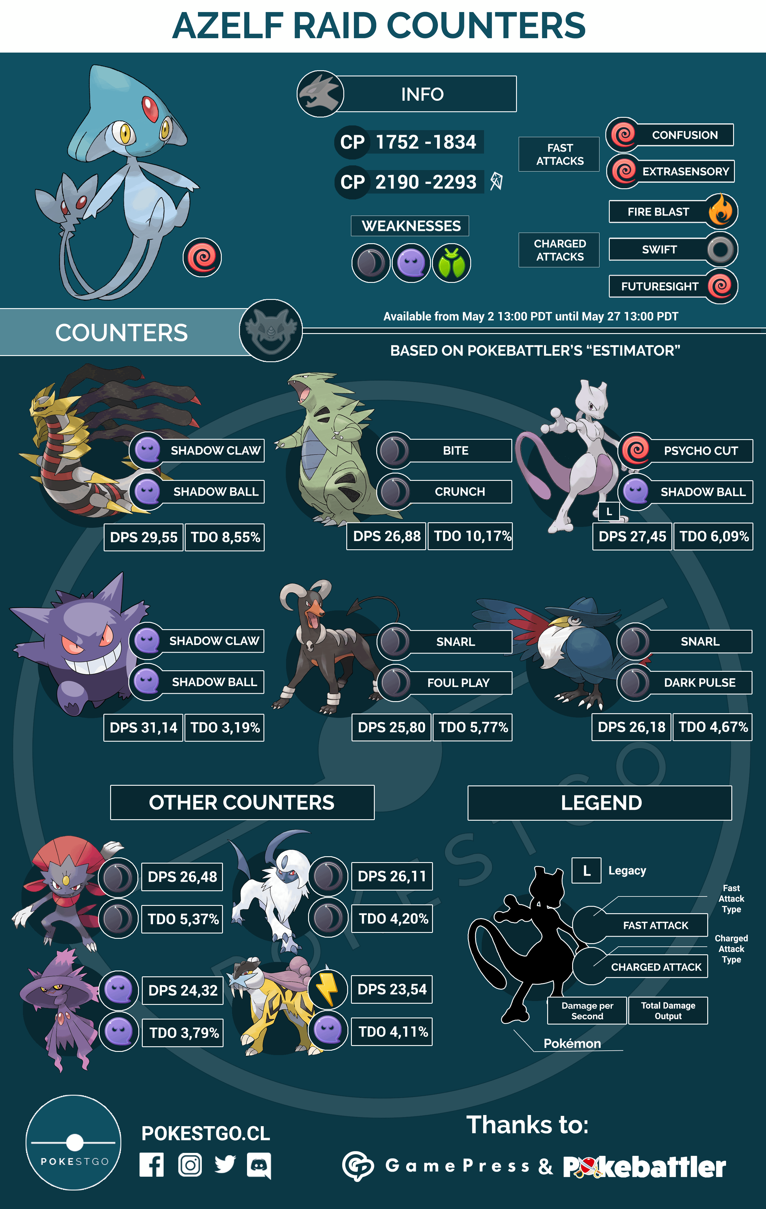 Best Azelf Counters in Pokemon Go: Top Strategies for 5-Star Raids