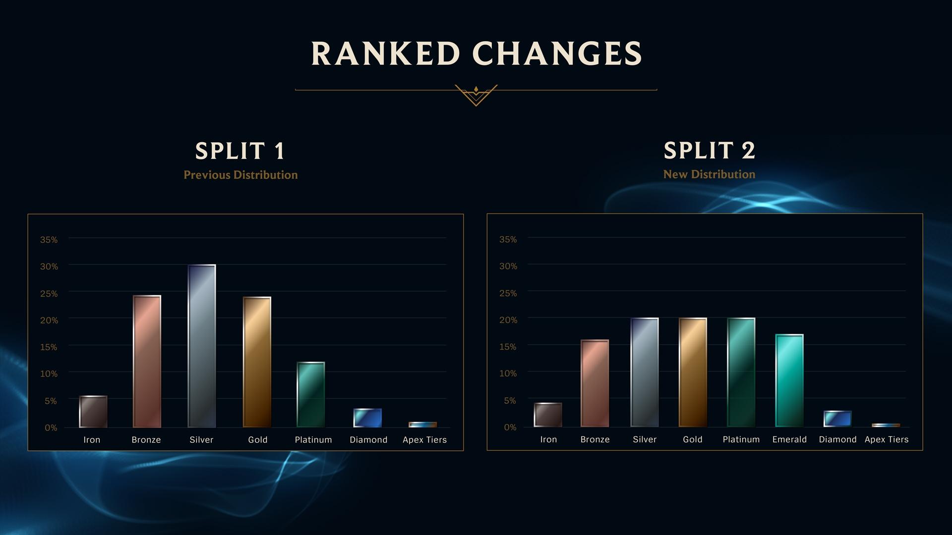 Understanding League Clash Tier: How Rankings Affect Your Matches