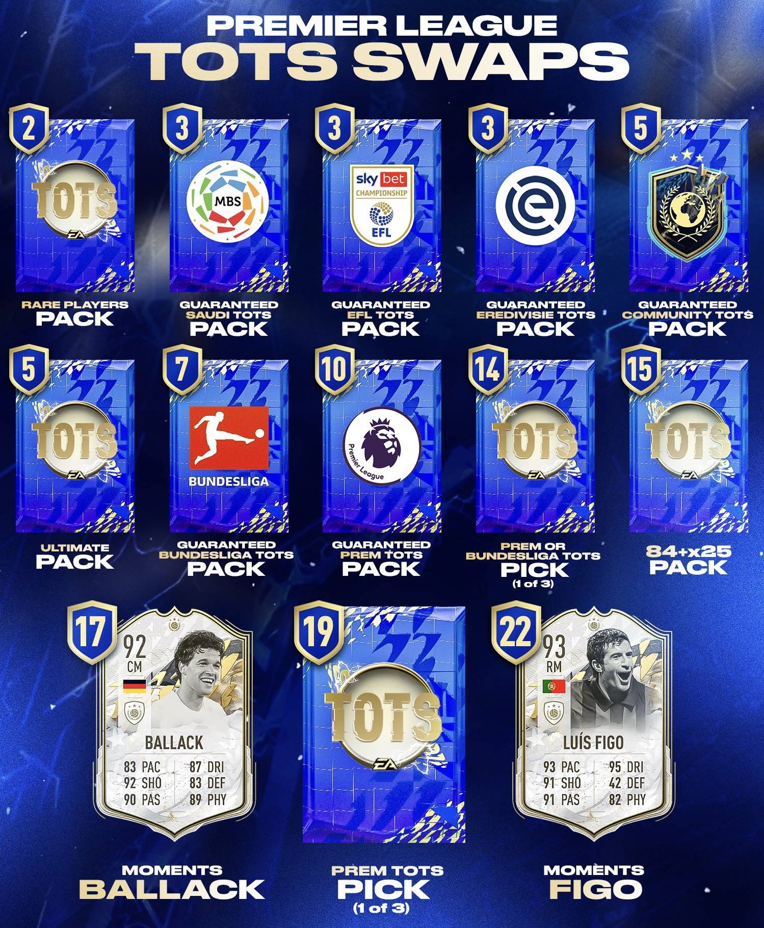 FIFA 22 TOTS Shot Pack: Best Tips for Getting Top Players
