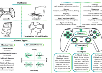 Complete Guide to SPT Console Commands and How to Use Them