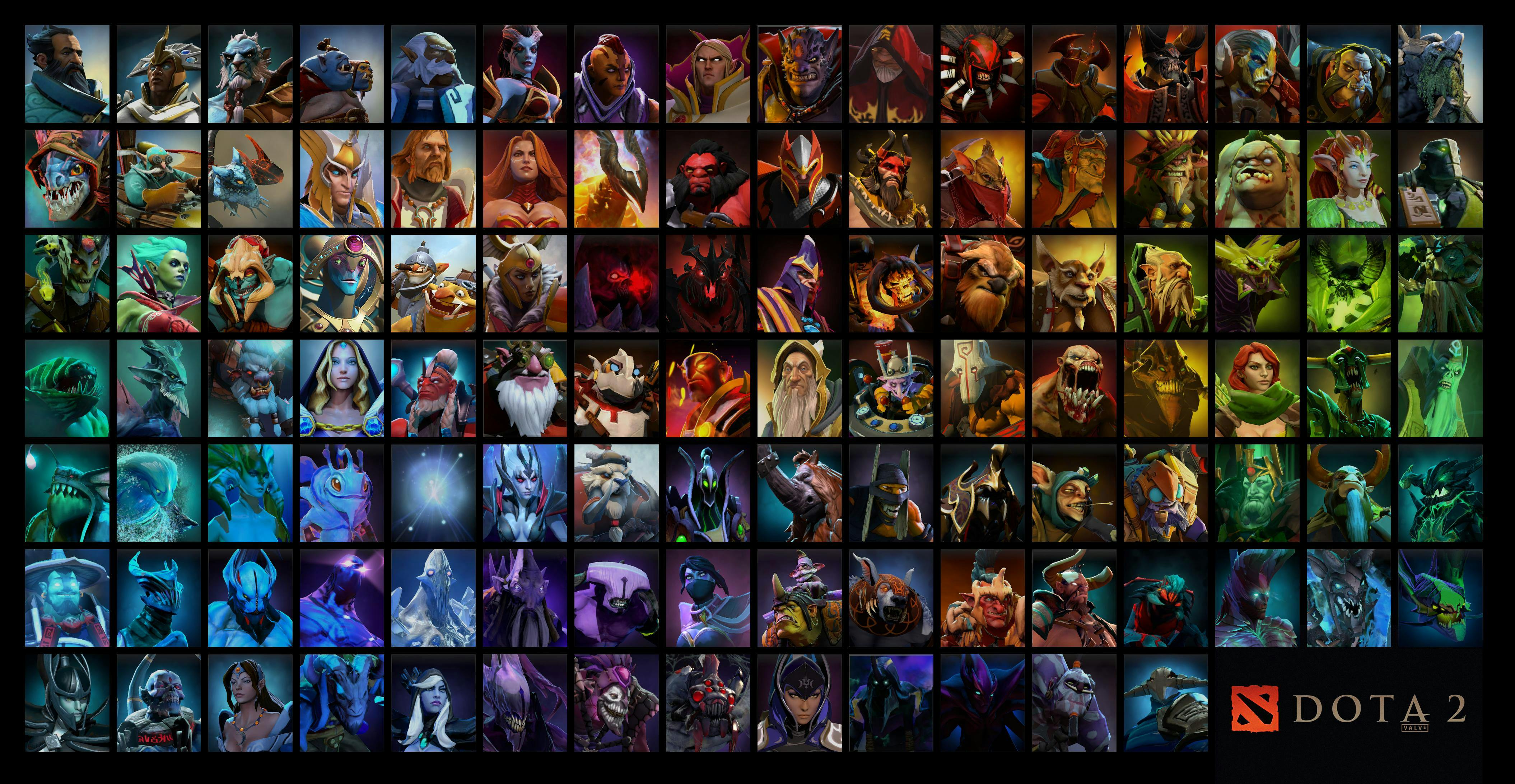 Discover Dota 2 Heroes by Release Date: Full Hero List and Updates