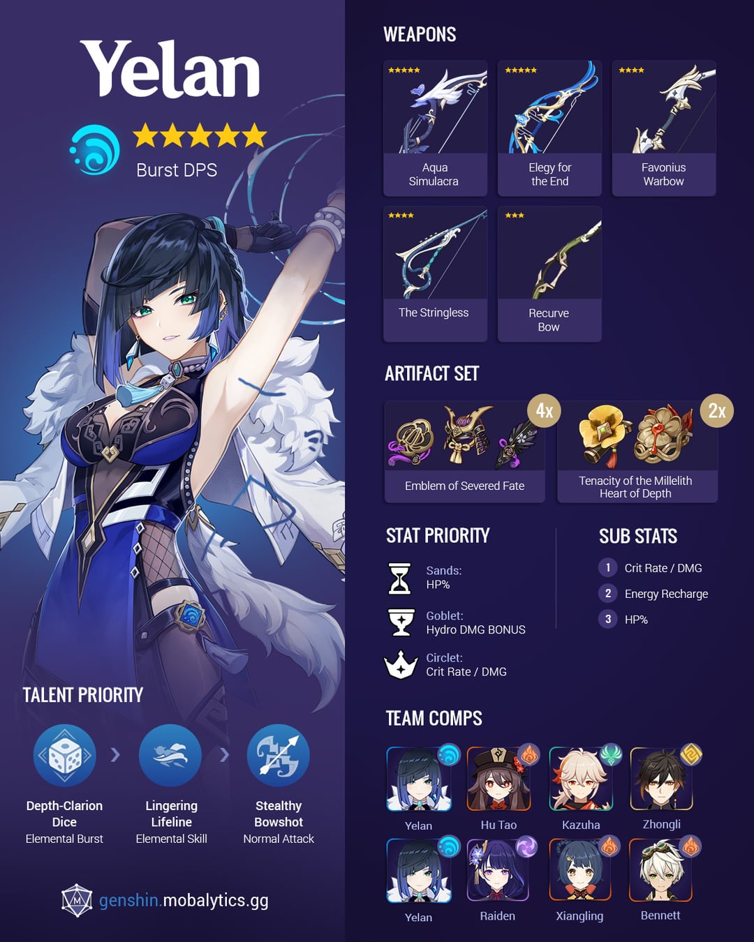 Genshin Impact Yelan DPS Build: Best Weapons, Artifacts, and Team Setup