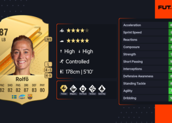 83 rated players ea fc 24