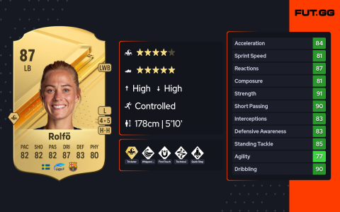 83 rated players ea fc 24