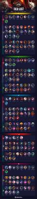 Best Jungle Picks for LoL Patch 14.22 – Updated Tier List and Rankings