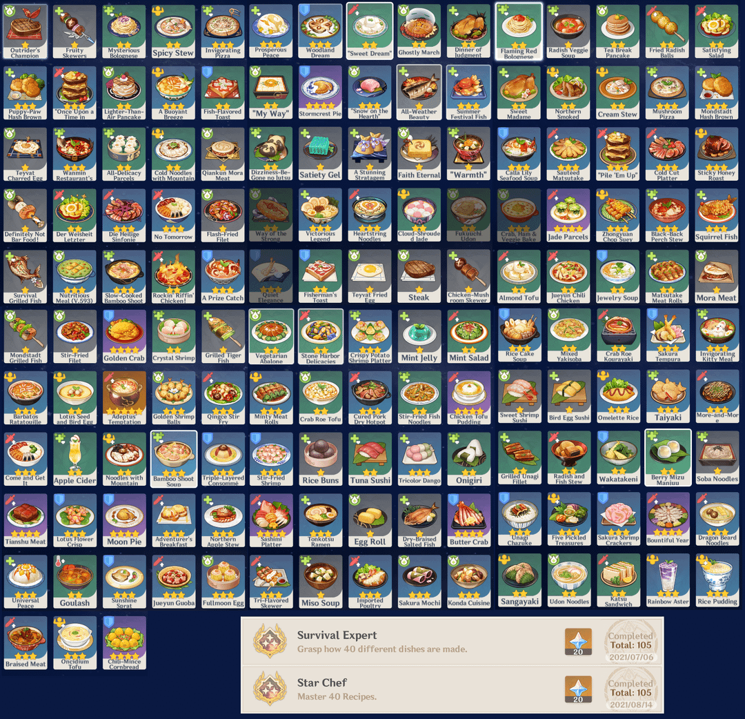 Master the Food Quiz in Genshin Impact: Can You Name Them All?