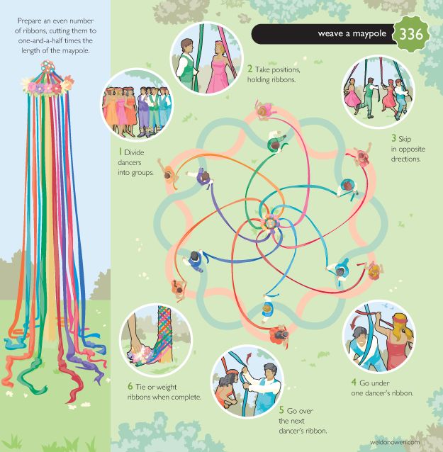 How to Construct a Maypole: Step-by-Step Guide for Beginners