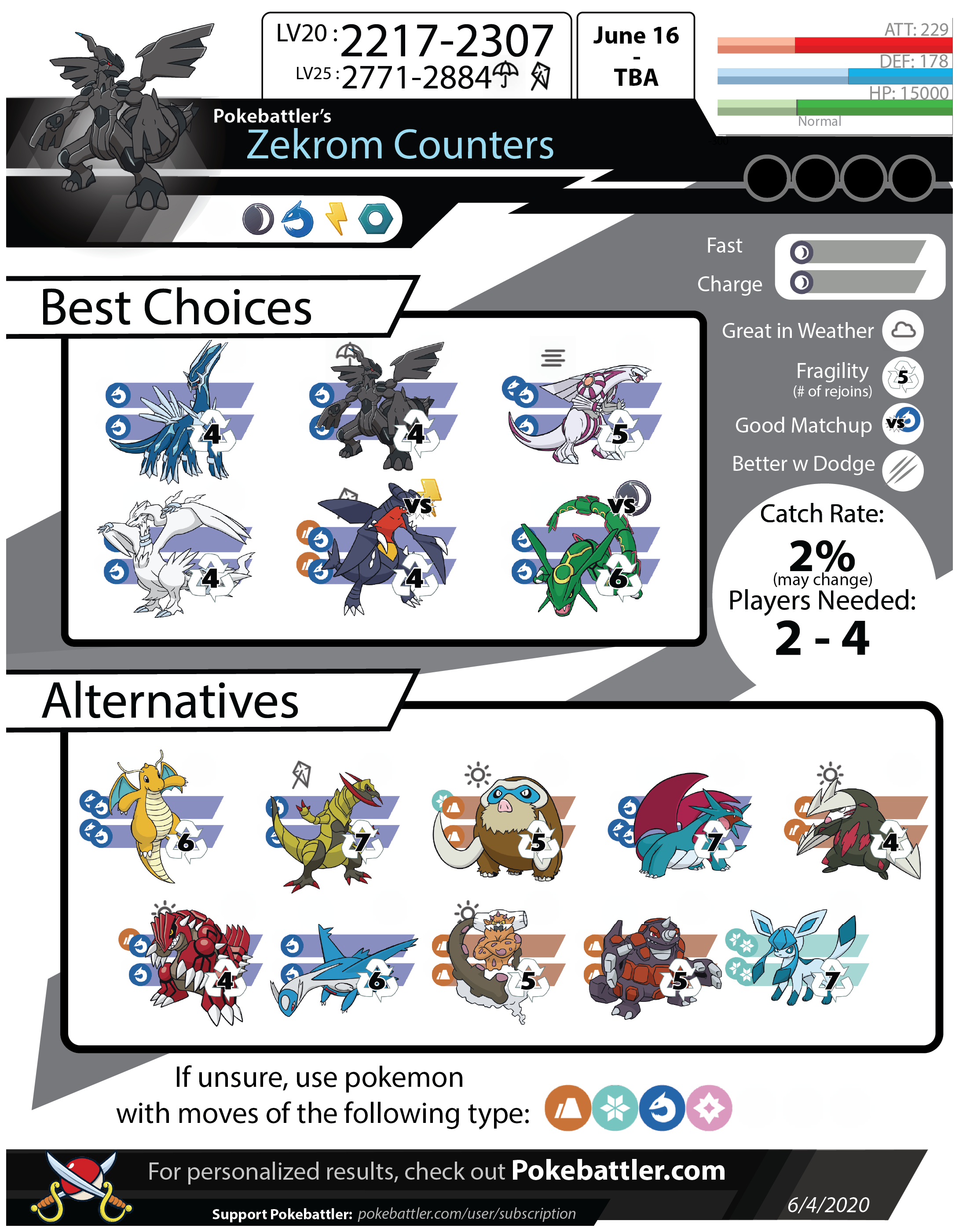 Pokemon GO Zekrom Raid: Best Counters and Top Attackers Guide