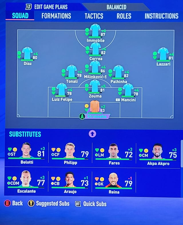 Latium FIFA 22 Guide: Squad, Ratings, and Exclusive eFootball Deal