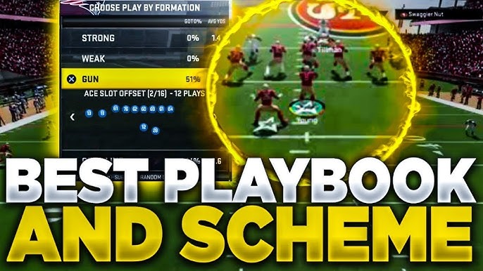The Ultimate Guide to Madden 20 Best Playbooks for Winning Gameplay