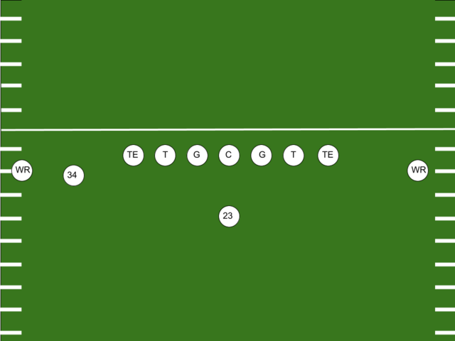 Unlocking the Wildcat Offense Playbook: Essential Runs, Passes, and Formations for Success