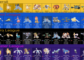 Top 10 Pokémon to Counter Gallade in Pokémon GO: Ultimate Guide