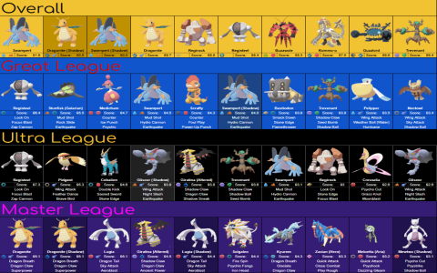 Top 10 Pokémon to Counter Gallade in Pokémon GO: Ultimate Guide