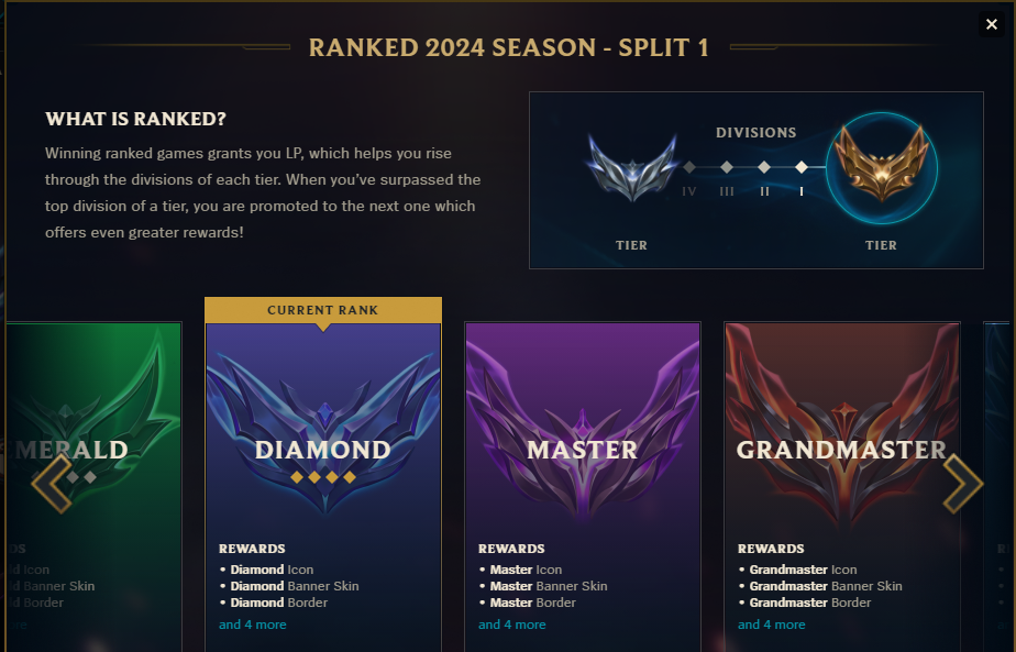 League of Legends Split End: When Does Split 1 & 2 End in 2024?