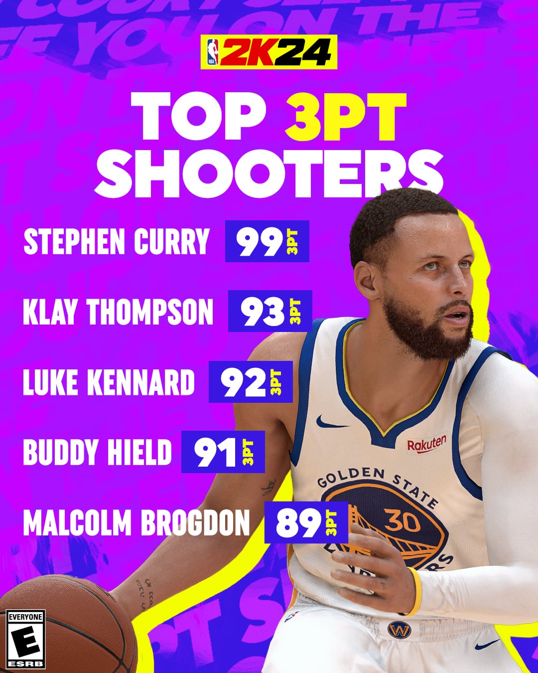 Best 3-Point Shooters in NBA 2K24 All Time: Top Ranked Players