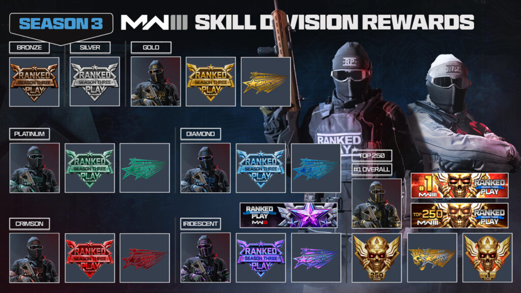 MW3 Ranked Rewards: Complete Guide to All Rewards in Modern Warfare 3