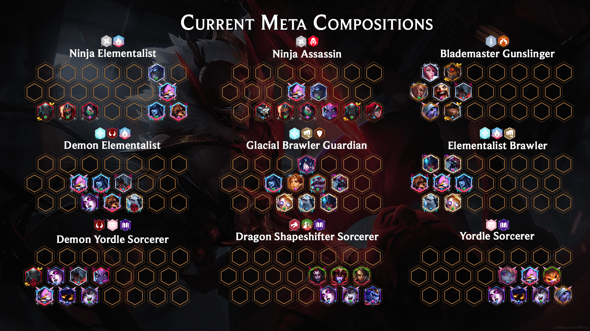 Ultimate Guide to Rapid Fire TFT Comp: How to Dominate the Meta