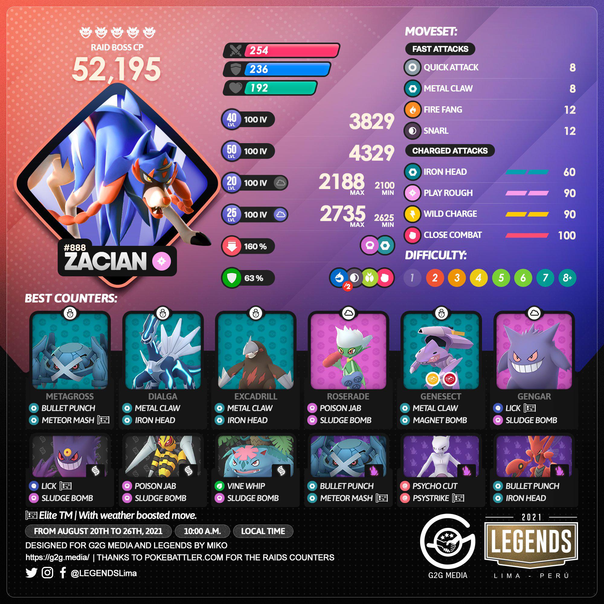 Pokemon GO Zacian: Best Counters and Strategies for 5-Star Raids