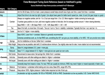 Ultimate F1 Car Setup Guide: Maximize Your Lap Times with Expert Tips