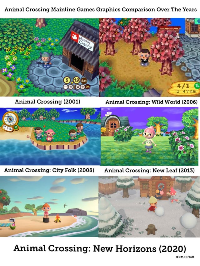 Comparing Animal Crossing New Leaf and Wild World: Features, Gameplay, and More