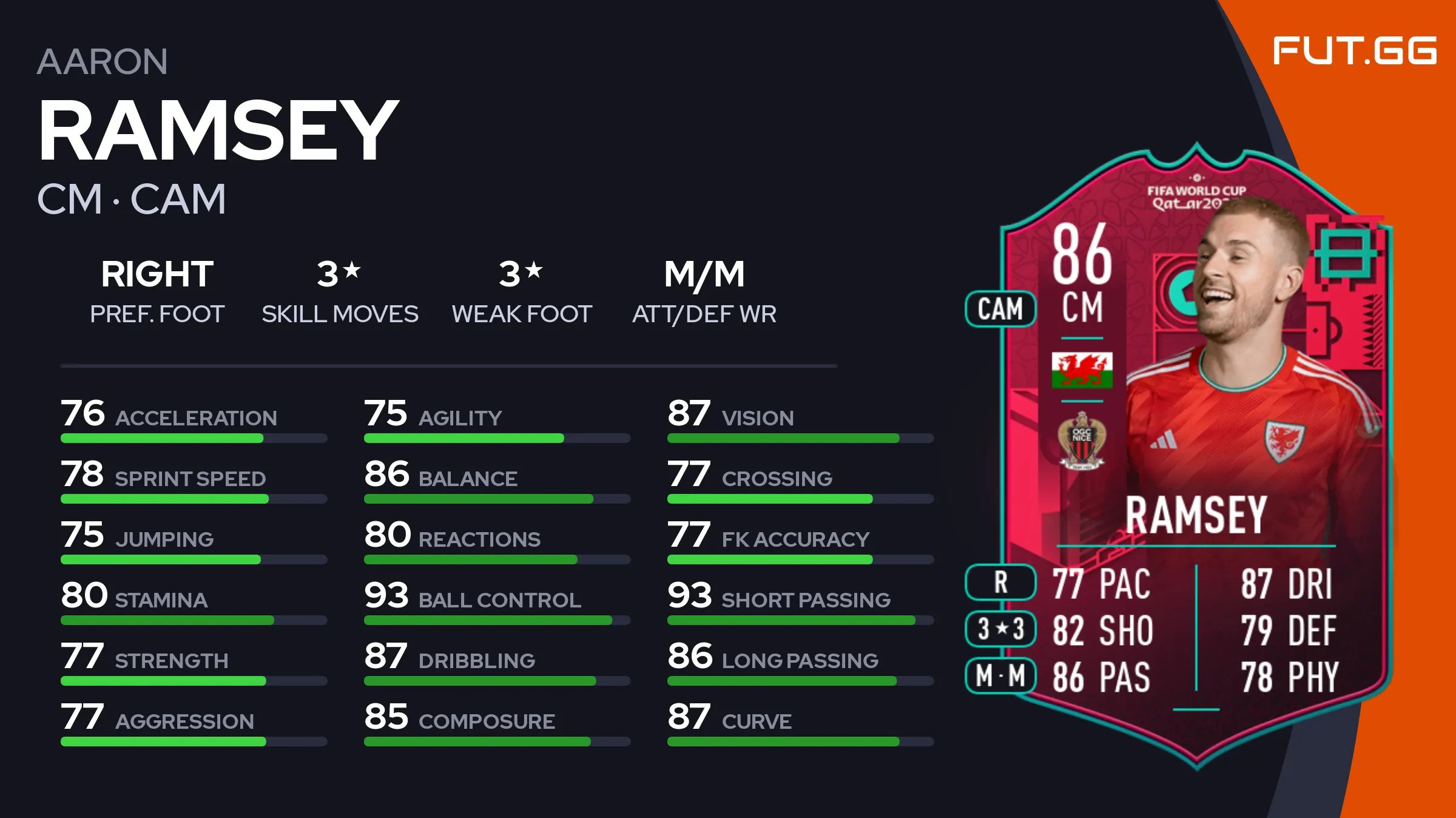 Aaron Ramsey FIFA 23 Rating, Stats, and Potential Overview