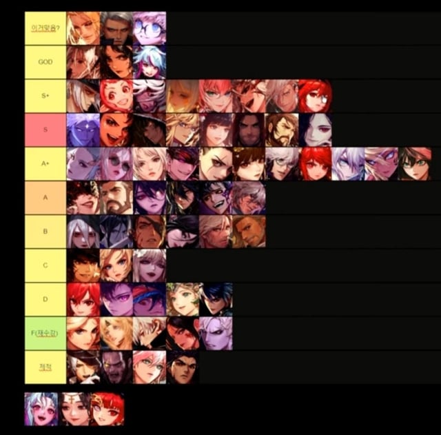 Dungeon Fighter Tier List 2024: Best Classes and Rankings Revealed