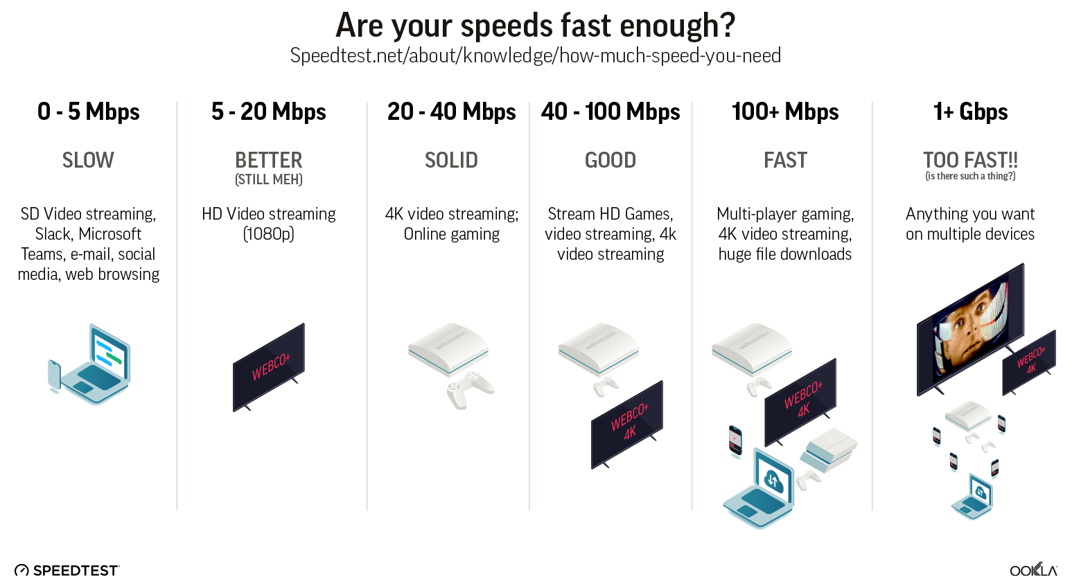 Is 40 Mbps Download Speed Good for Streaming and Gaming?