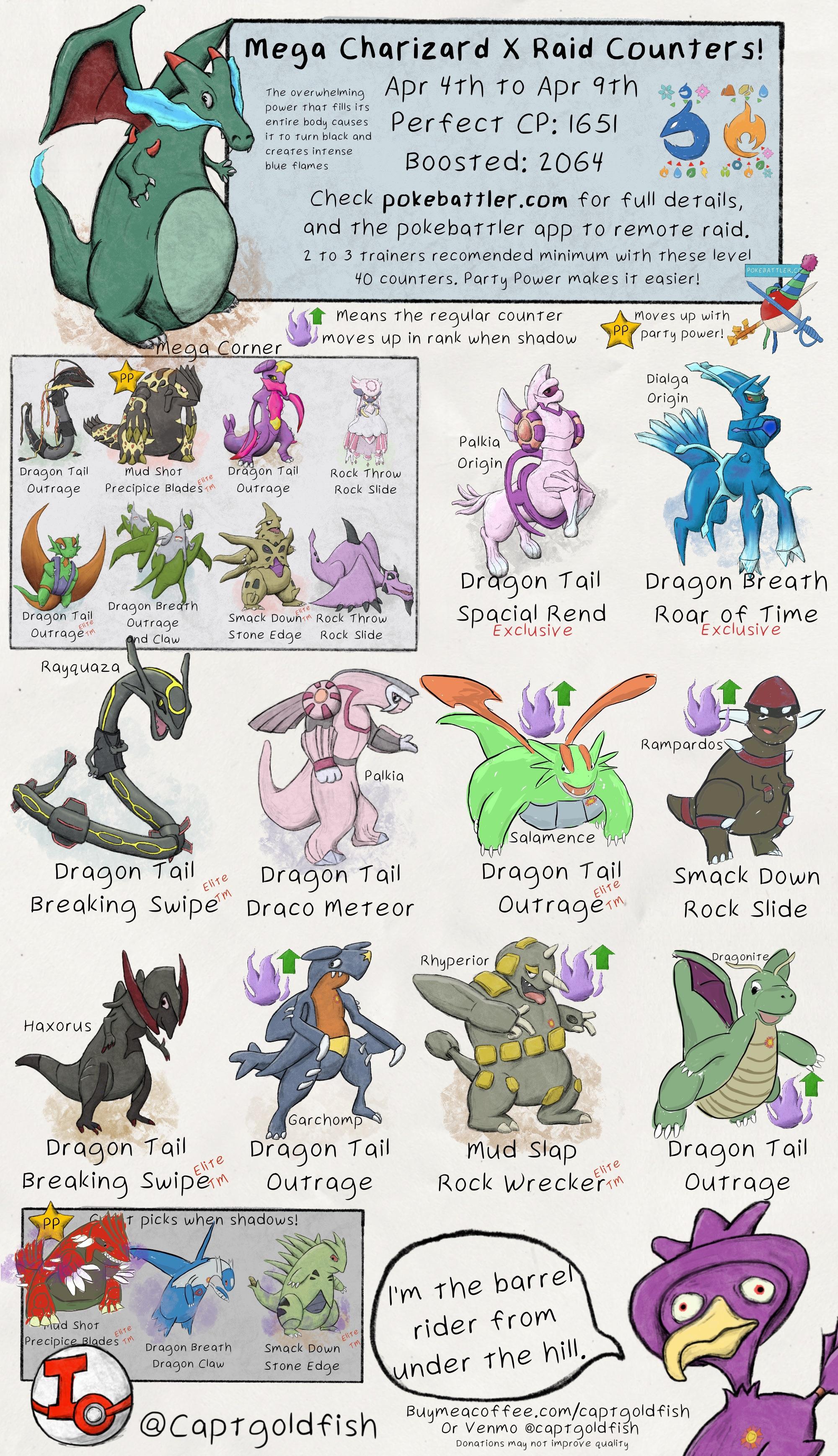 Mega Charizard Raid Guide: Defeat Mega Charizard X and Y
