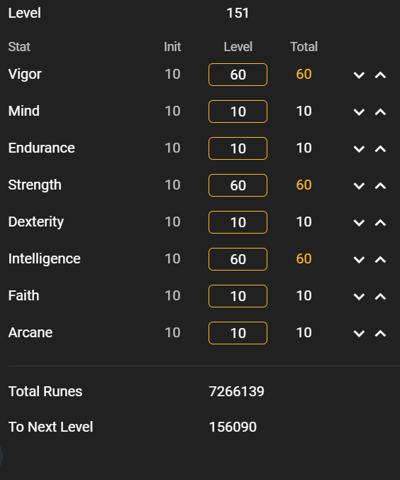 Calculate Runes for Your Elden Ring Character: Target Your Desired Level