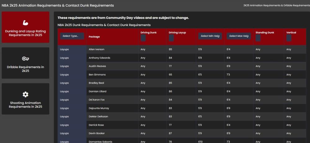 NBA 2K25 Animation Requirements: Everything You Need for Dribbles and Dunks
