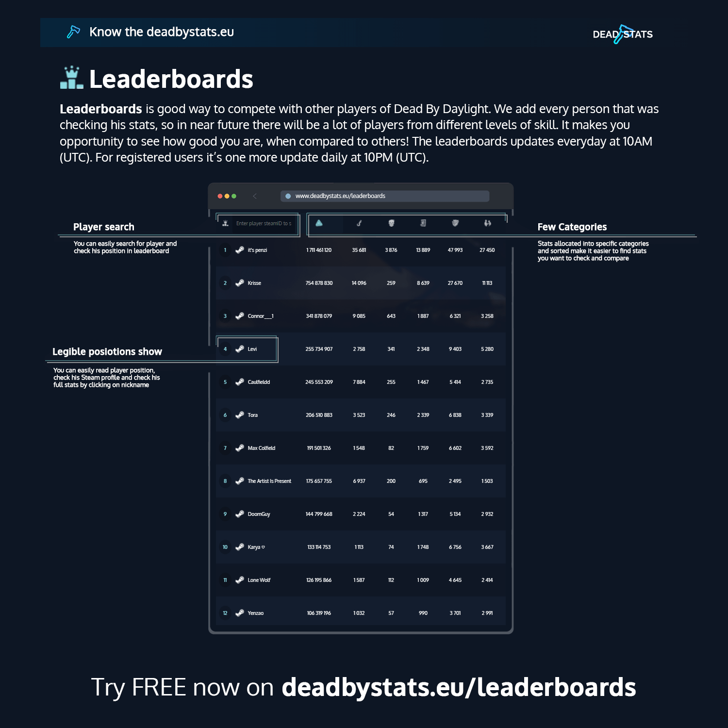 Explore DBD Stats: Best Player Rankings and Custom Analytics