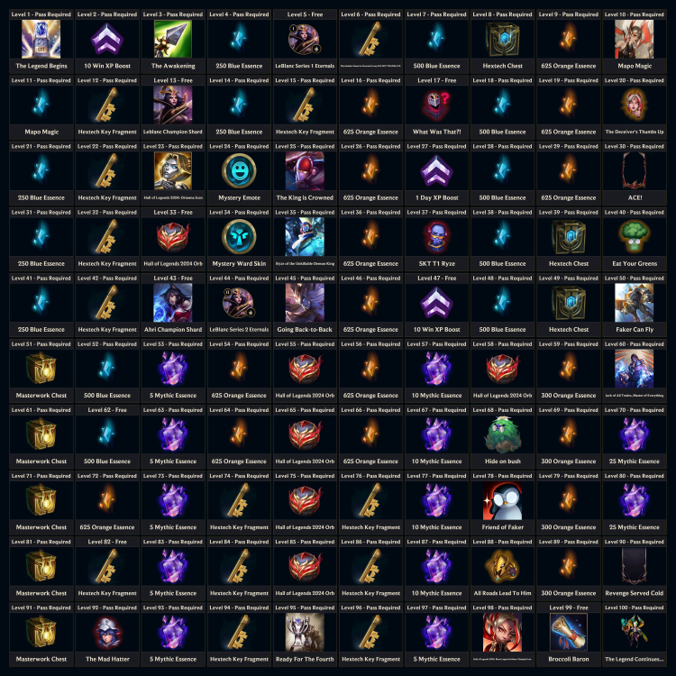 League Pass Token Guide 2024: How Many Can You Collect and Spend?