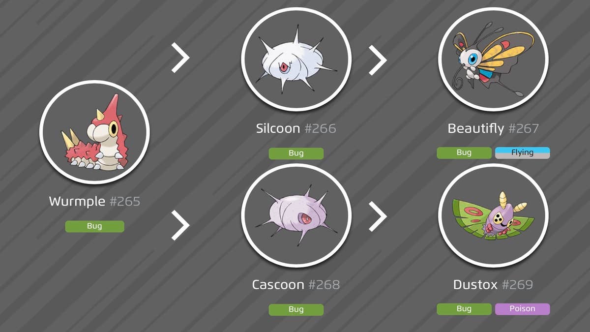 How to Evolve Beautifly in Pokemon GO: A Complete Guide
