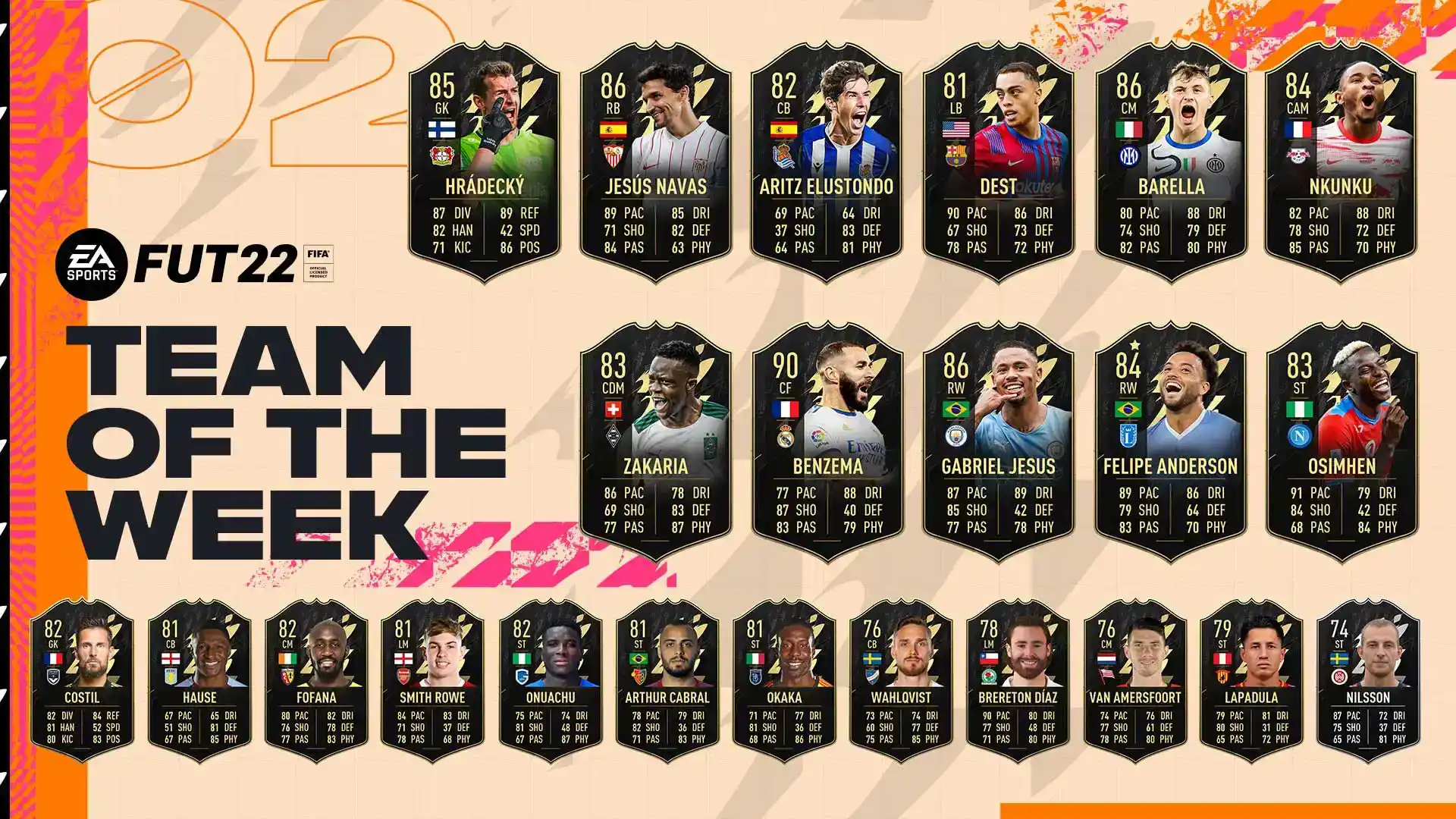 FIFA 22 TOTW: Complete List of Team of the Week 22 Players and Cards