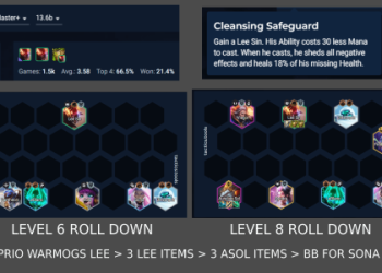 Ultimate Guide to Rapid Fire TFT Comp: How to Dominate the Meta