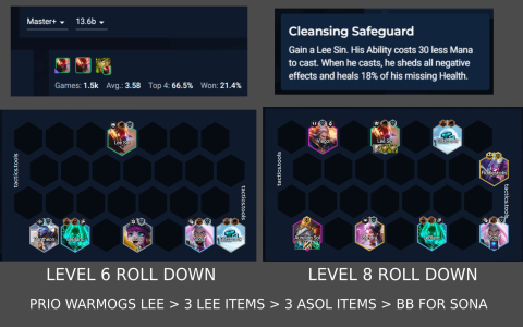 Ultimate Guide to Rapid Fire TFT Comp: How to Dominate the Meta