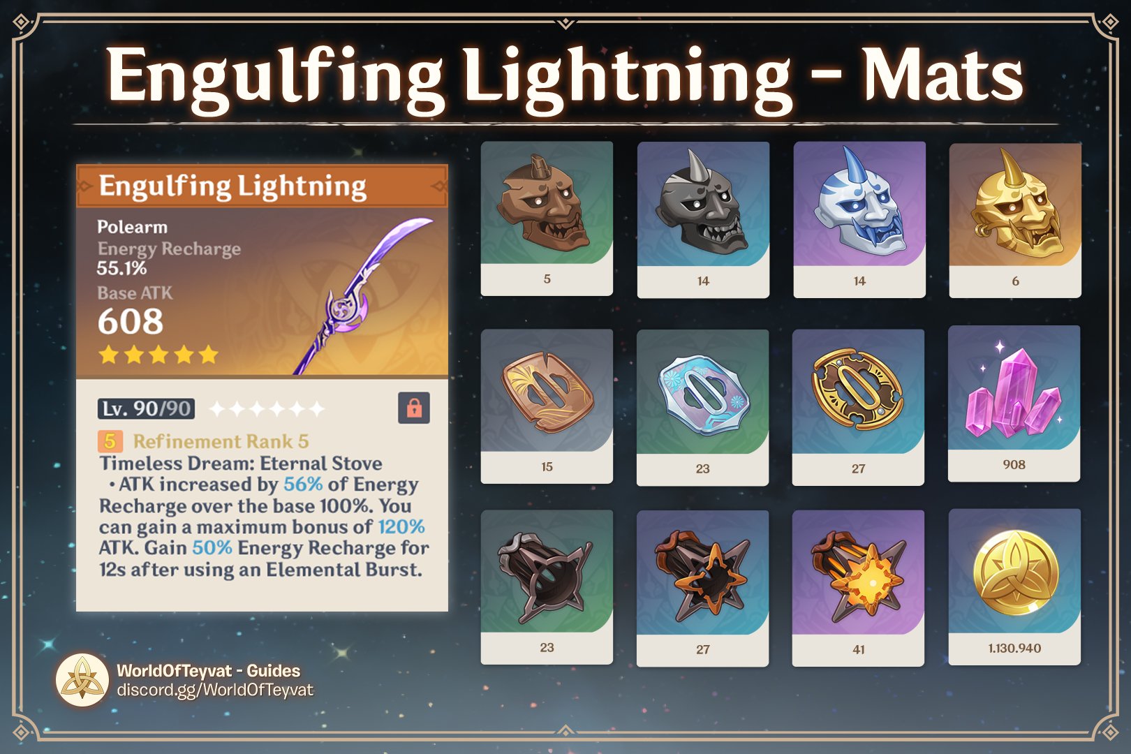 Engulfing Lightning Ascension Materials Guide: How to Max Out Your Polearm