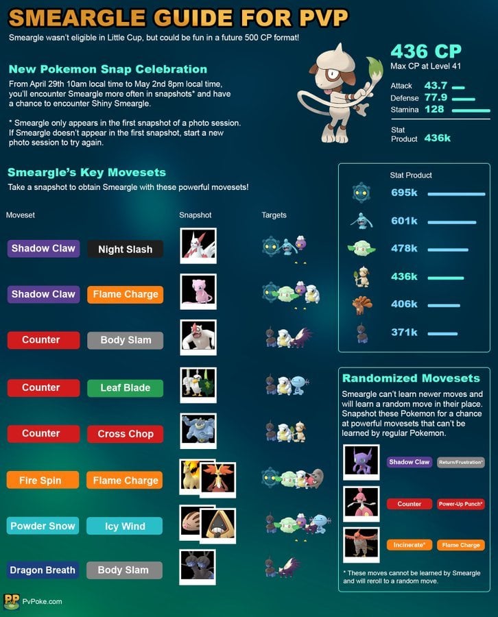 best moveset for smeargle