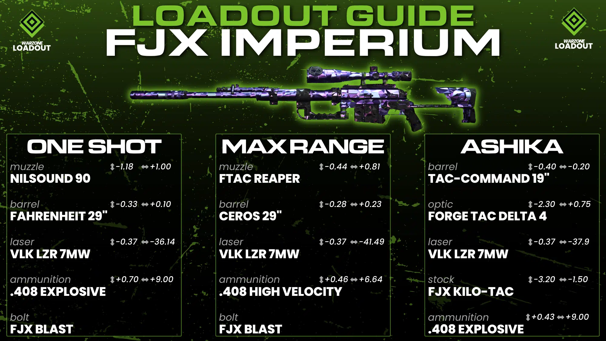 Ultimate Warzone Sniper Guide: Dominate with the Best Meta Loadouts